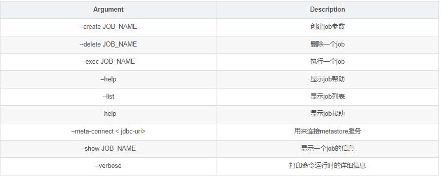 Sqoop基本原理_mysql_51