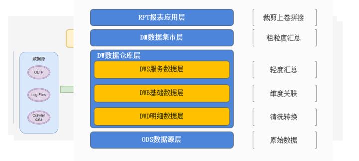 大数据离线分析之企业实战分享_大数据_09