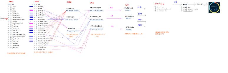 大数据离线分析之企业实战分享_分析模型_10