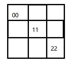 c语言实现三子棋_初始化_07