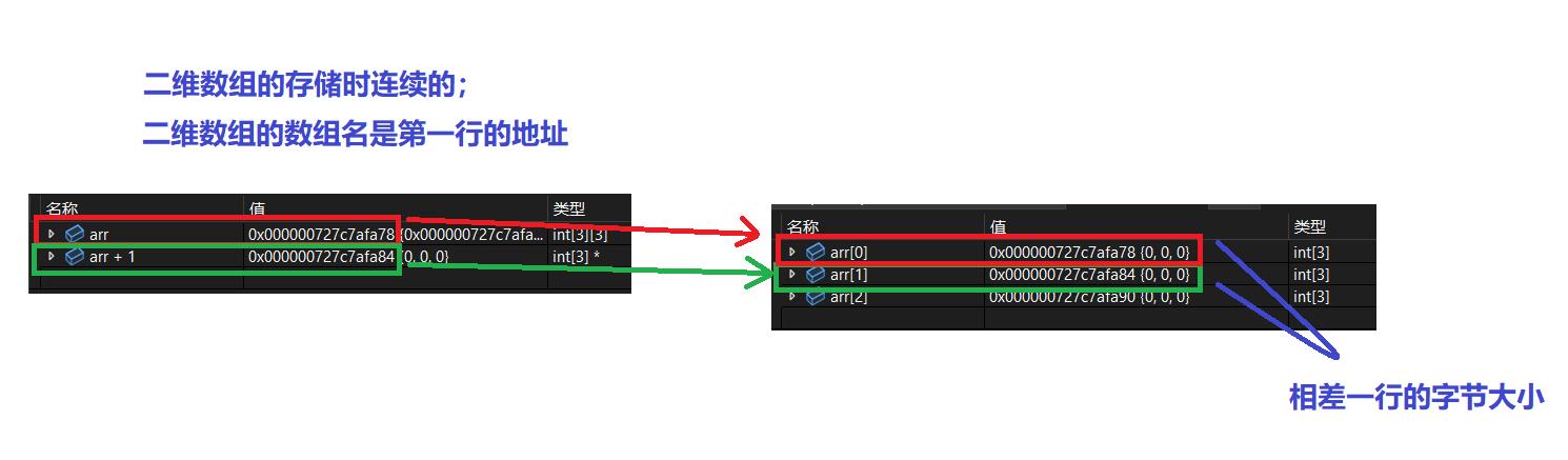 C语言指针统览_指针变量_06