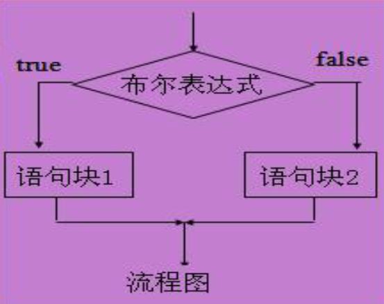 【学懂Java】（二）流程控制语句_continue_02