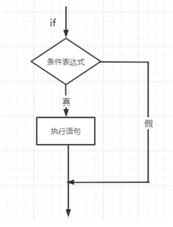 【学懂Java】（二）流程控制语句_递归