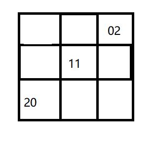 c语言实现三子棋_初始化_08