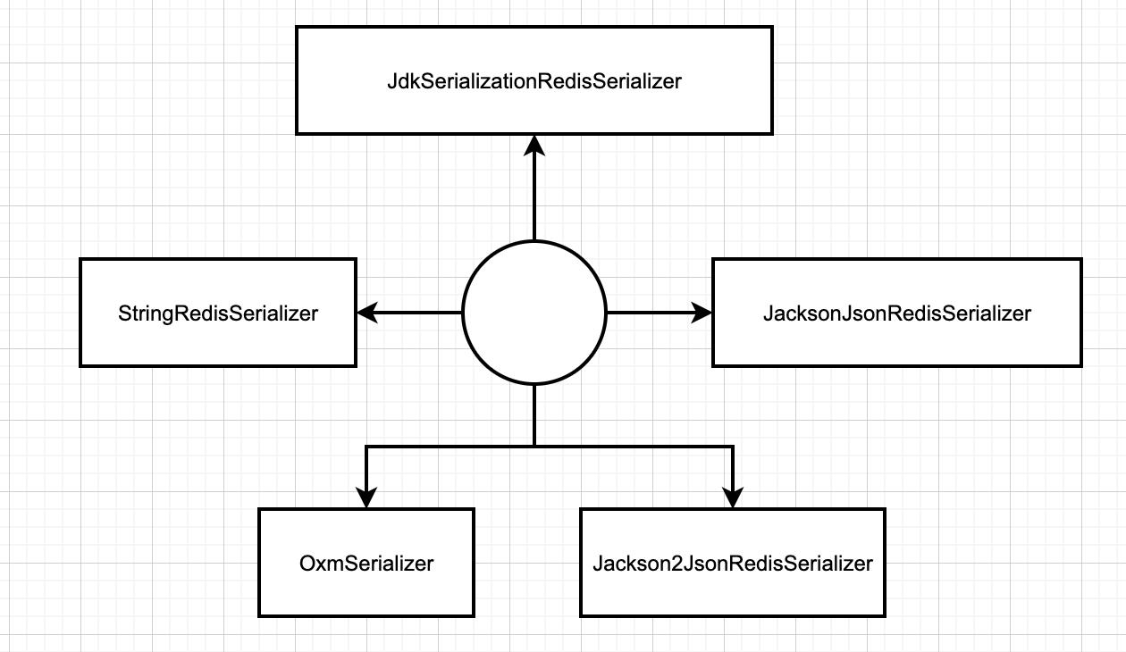 【SpringBoot实战专题】「开发实战系列」从零开始教你舒服的使用RedisTemplate操作Redis数据_redis_02