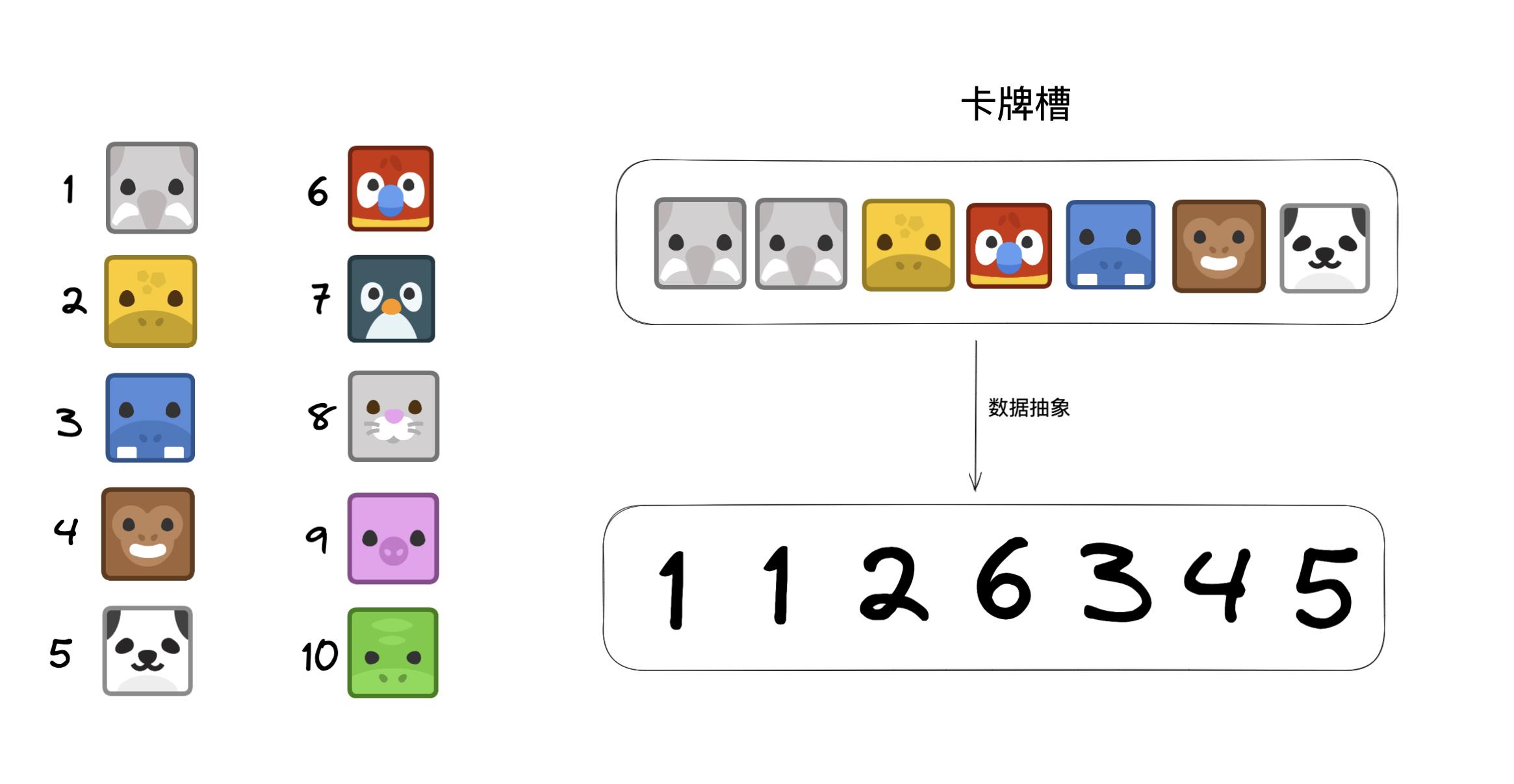 如何制作一个羊了个羊游戏3:卡牌拾取和消除_羊了个羊_02