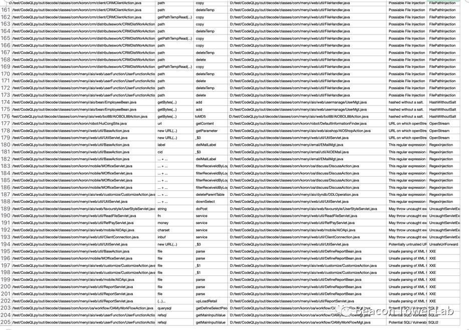 玩转CodeQLpy之代码审计实战案例_代码审计_08