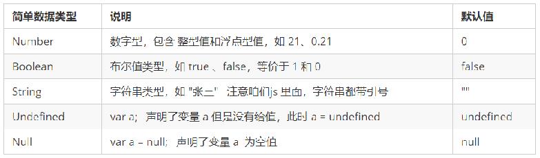 JavaScript数据类型简介以及简单的数据类型_开发语言