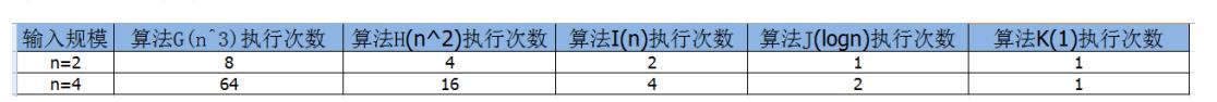 实际案例4个测试学习算法的时间复杂度分析_System_06