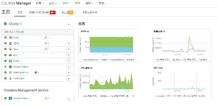 大数据离线分析之企业实战分享_数据仓库_02