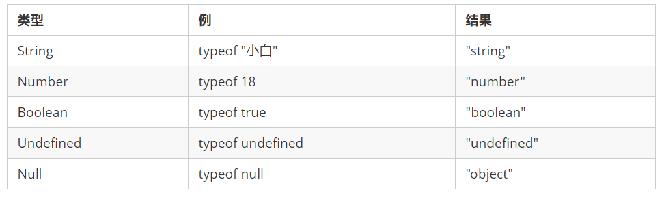 JavaScript获取变量数据类型_Boo