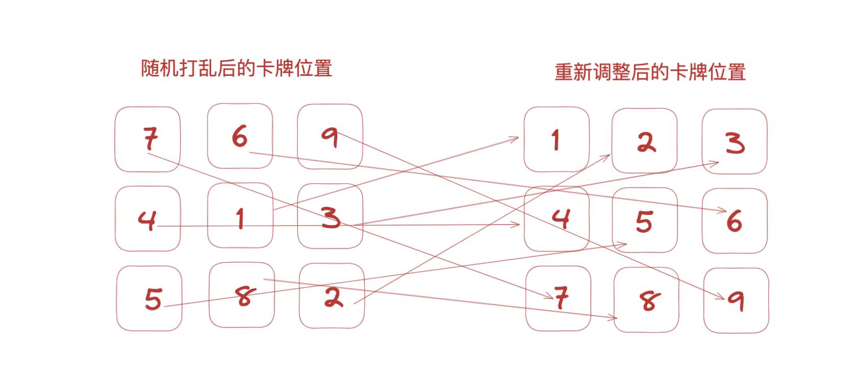 如何制作一个羊了个羊游戏4:道具的实现_原创教程_24