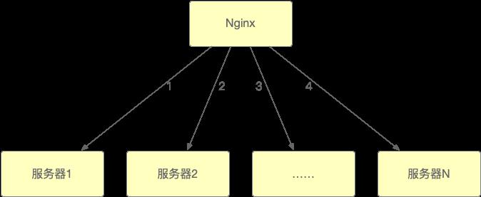 Nginx与LUA（2）_nginx