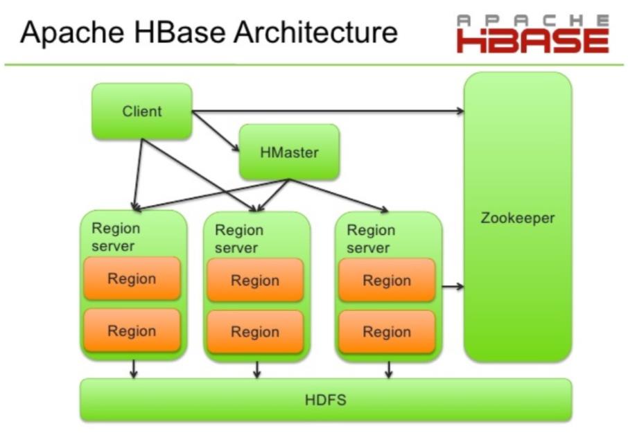 HBASE表设计_字符串