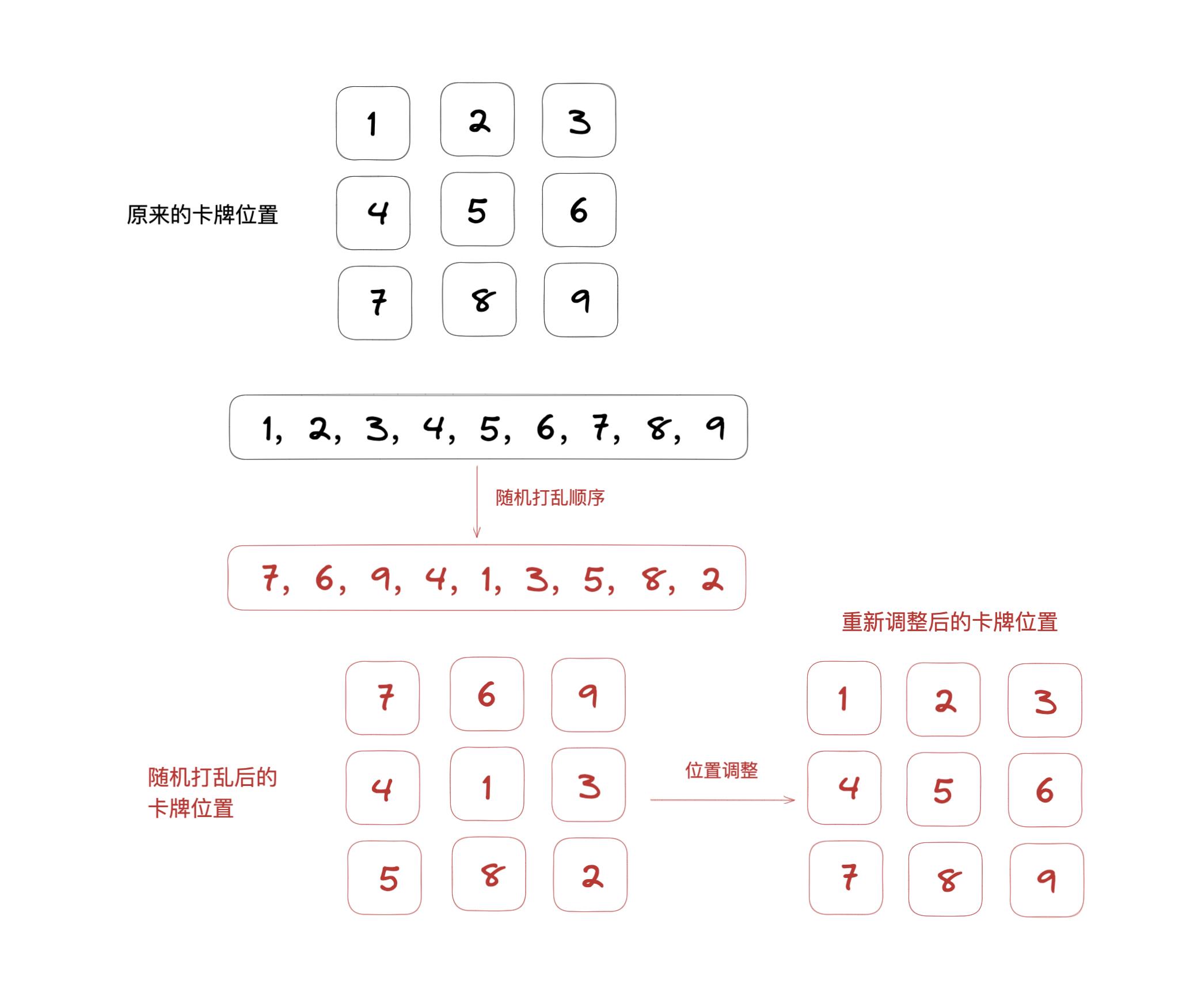 如何制作一个羊了个羊游戏4:道具的实现_原创教程_23