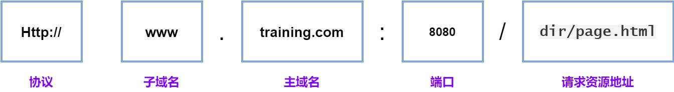 跨域：后端工程师最熟悉的陌生“人”_CORS_03