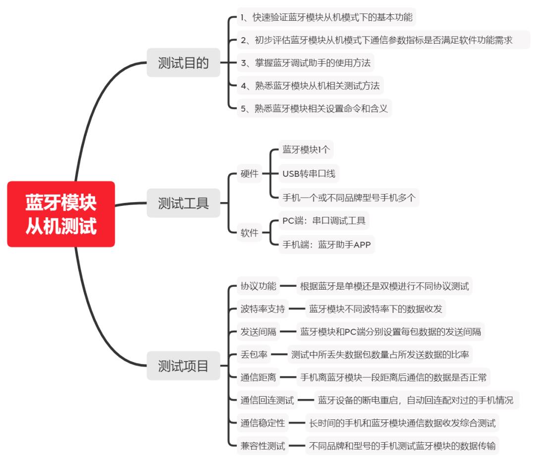 蓝牙模块测试那些事之从机测试_蓝牙_18