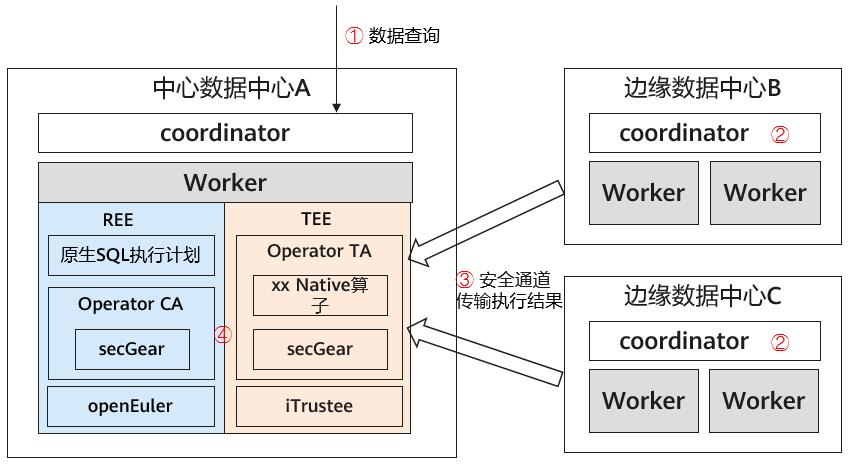 玩转机密计算从