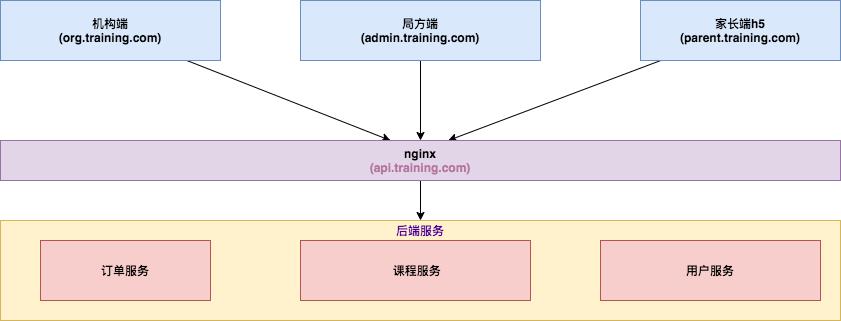 跨域：后端工程师最熟悉的陌生“人”_架构师_02