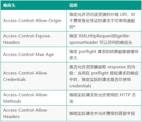 跨域：后端工程师最熟悉的陌生“人”_跨域_08