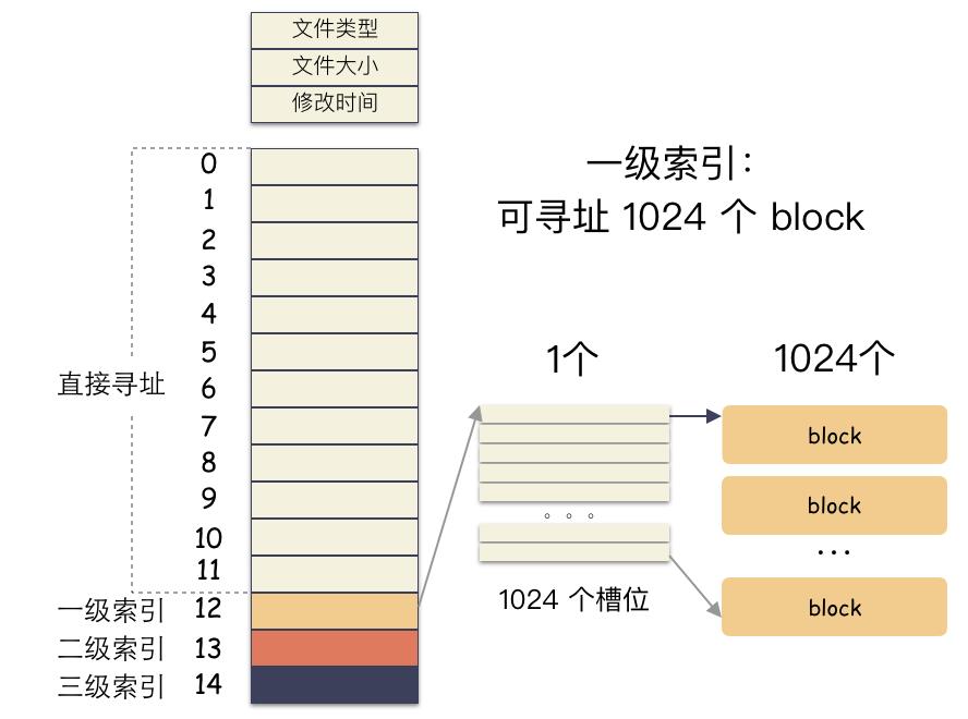 0.2秒居然复制了100G文件？_数据_09