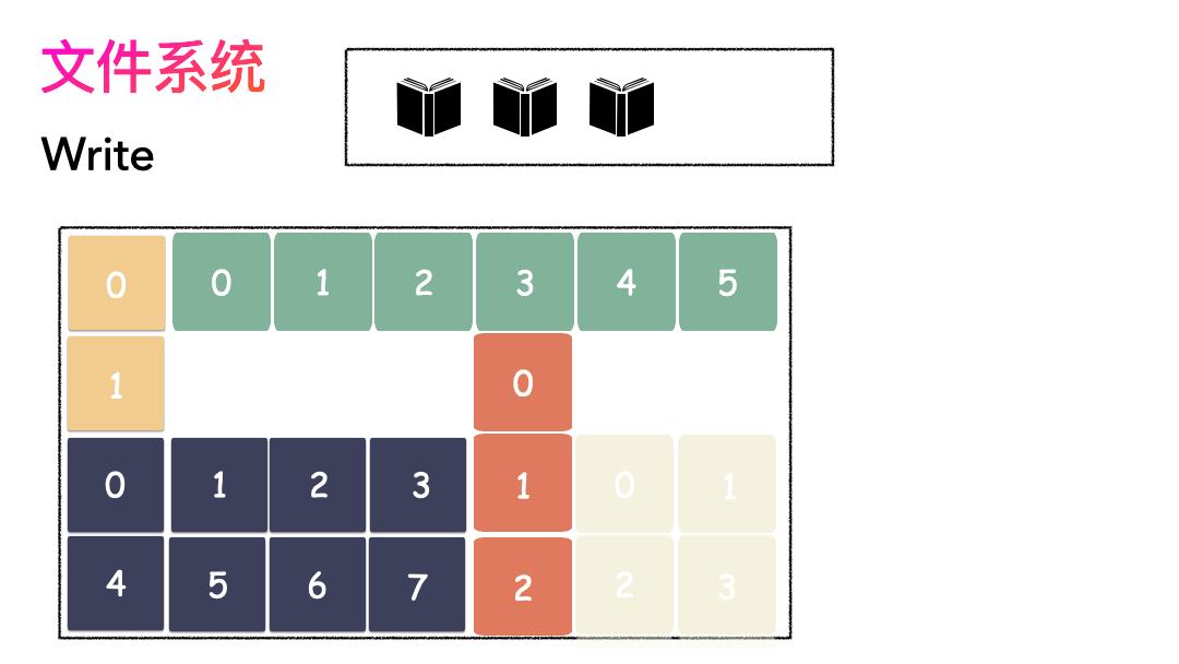 0.2秒居然复制了100G文件？_文件系统_05