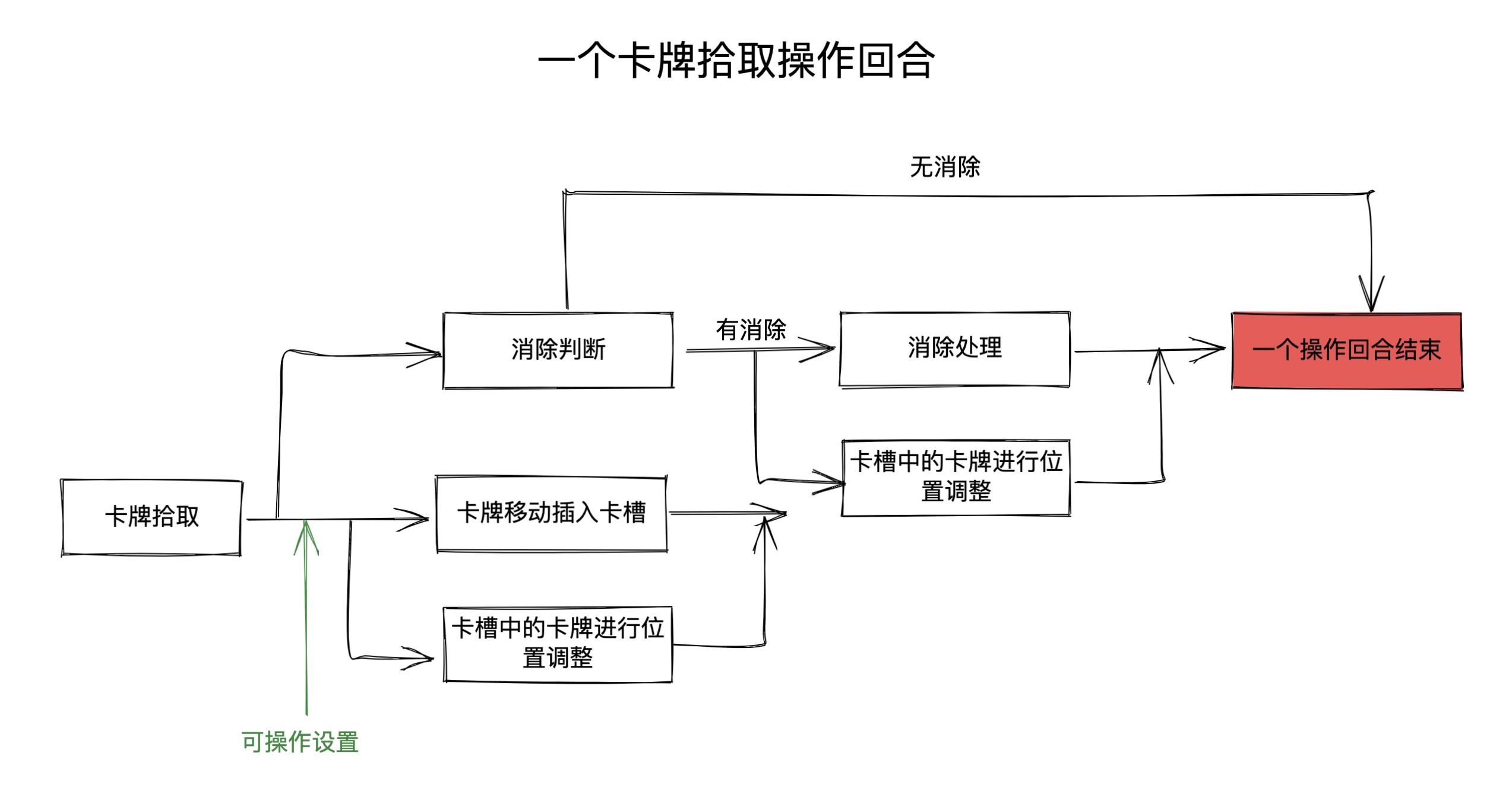 如何制作一个羊了个羊游戏5:快速拾取_微信制作教程_09