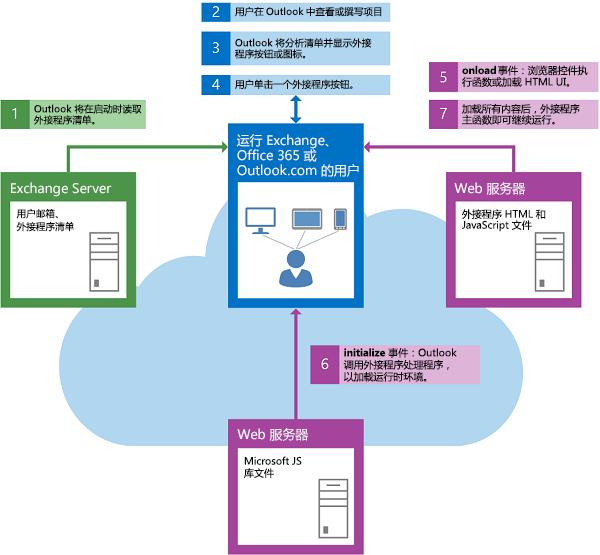 加载DOM环境_Outlook_02