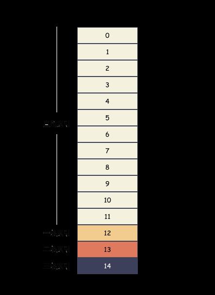 0.2秒居然复制了100G文件？_数组_08