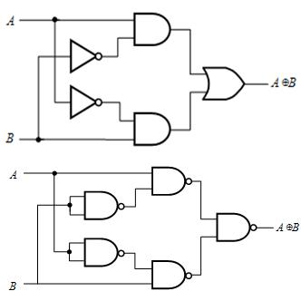 FPGA：逻辑函数的代数法化简_Verilog_08