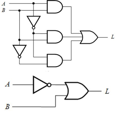 FPGA：逻辑函数的代数法化简_Verilog_02