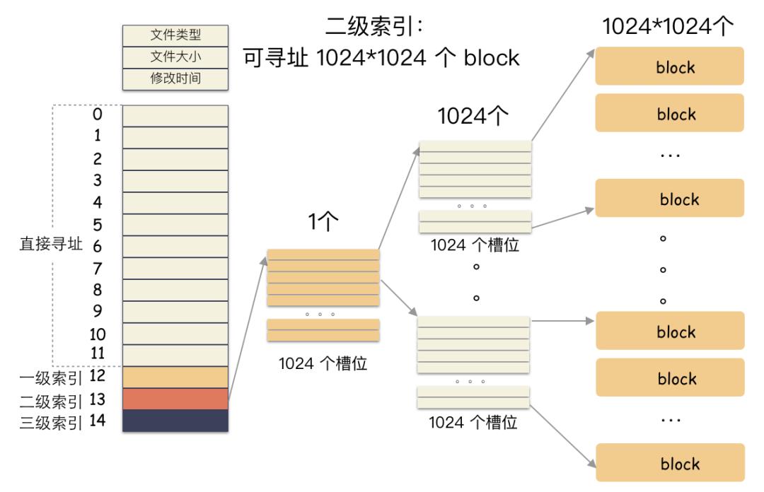 0.2秒居然复制了100G文件？_数据_10