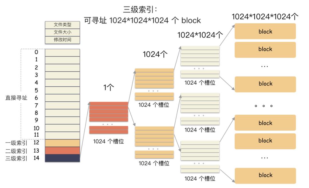 0.2秒居然复制了100G文件？_文件系统_11