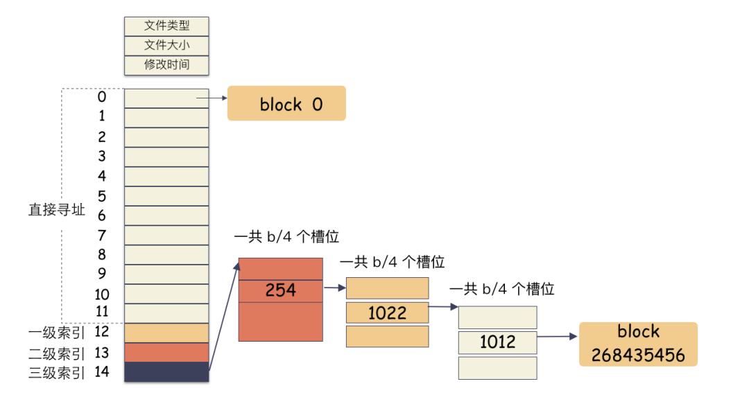 0.2秒居然复制了100G文件？_文件系统_12