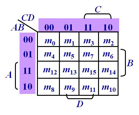 FPGA：逻辑函数的卡诺图化简法_Verilog_16