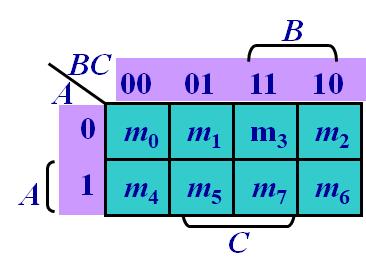 FPGA：逻辑函数的卡诺图化简法_Verilog_15