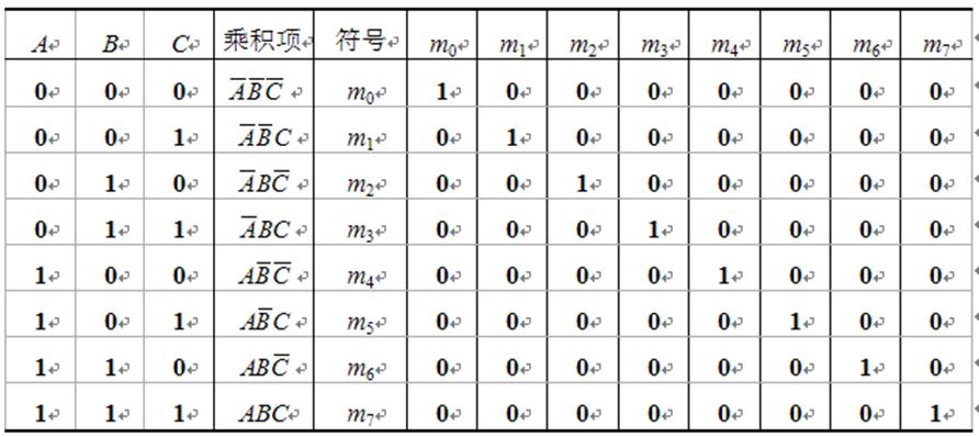 FPGA：逻辑函数的卡诺图化简法_Verilog_06