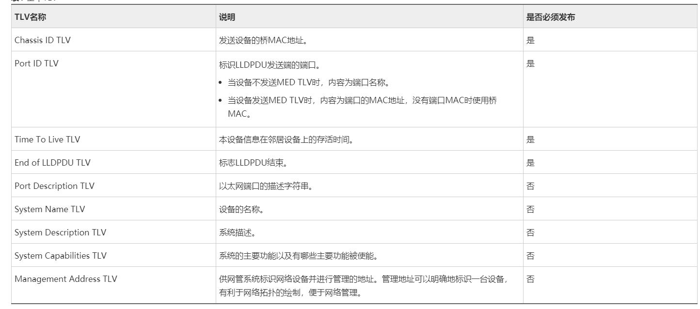 通过tcpdump抓取lldp/cdp报文判断服务器上联网络配置_服务器_03