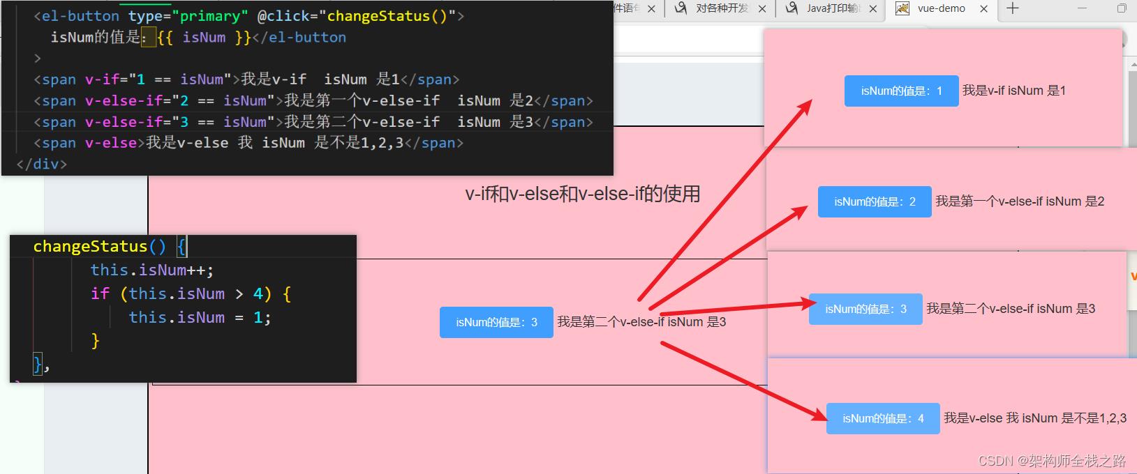 Vue条件语句中v-if、v-else、v-else-if的用法_vue_02