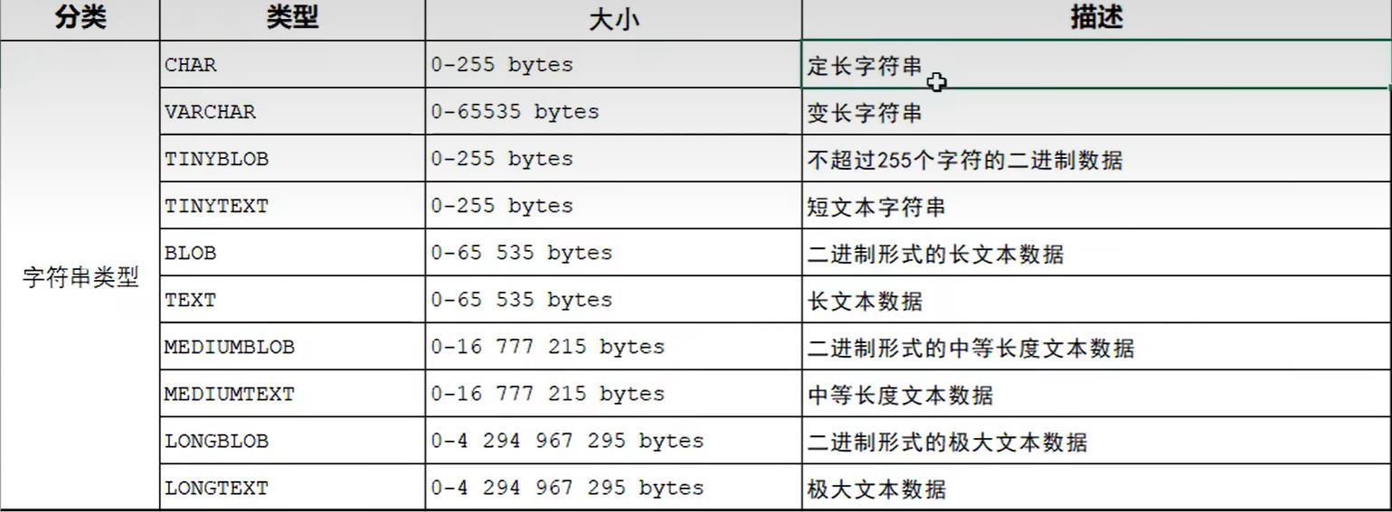 MySQL数据库_字段_04