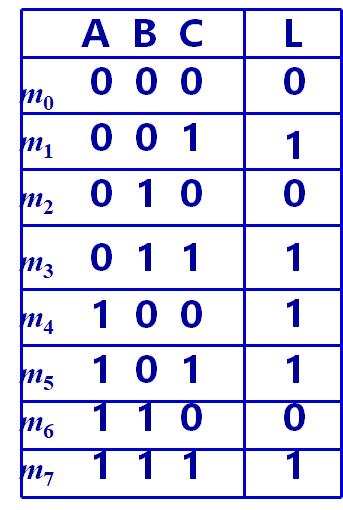 FPGA：逻辑函数的卡诺图化简法_真值表_17