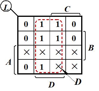 FPGA：逻辑函数的卡诺图化简法_真值表_39