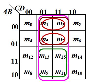 FPGA：逻辑函数的卡诺图化简法_真值表_26