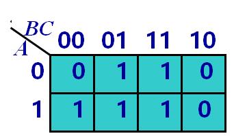 FPGA：逻辑函数的卡诺图化简法_真值表_19