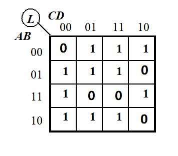 FPGA：逻辑函数的卡诺图化简法_真值表_24