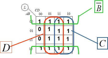 FPGA：逻辑函数的卡诺图化简法_真值表_34