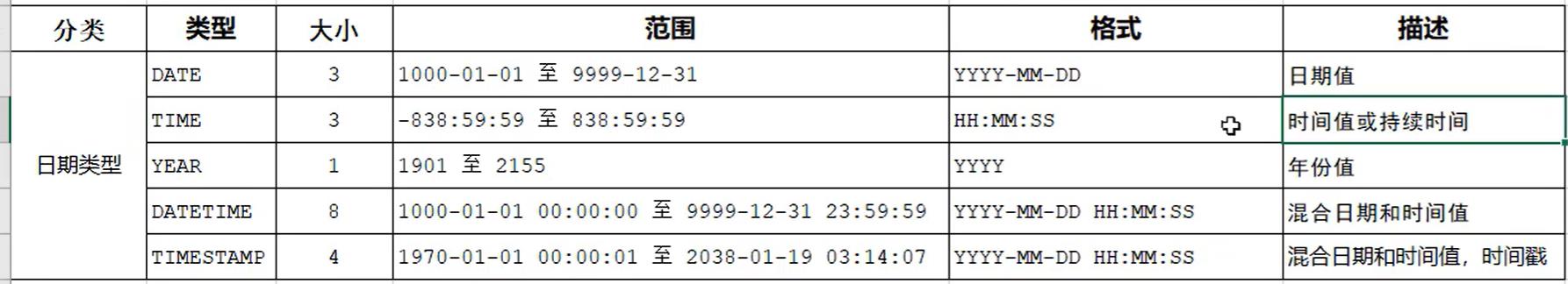 MySQL数据库_字段名_05