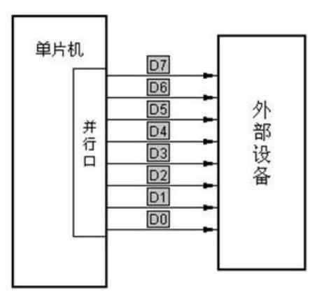 说说开发中常用的USART的协议和工作原理_串行通信_02