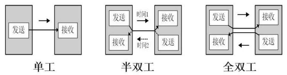 说说开发中常用的USART的协议和工作原理_串行通信_07