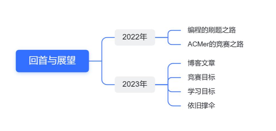 复盘逝去的年华，展望全新的未来_服务器